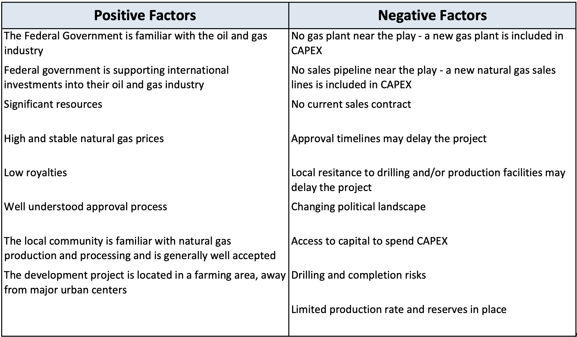 Positive Factors/Negative Factors